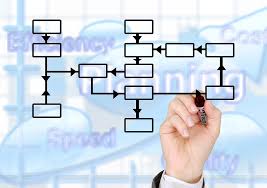 The Basics Of Instructional Design Processes By Zipboard Zipboard
