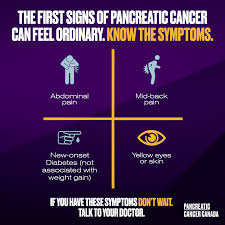 My husband and i are both 53, two weeks before christmas he was diagnosed with terminal pancreatic cancer. Signs Symptoms Pancreatic Cancer Canada