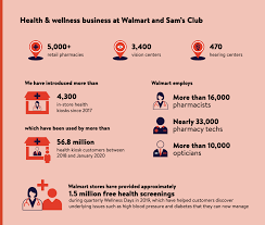 Walmart is entering the health insurance business, just in time for those signing up for medicare open enrollment this fall. Social