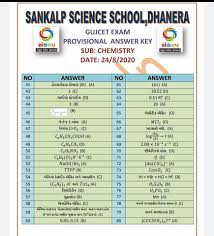 Chemistry final exam answer key 2020. Gujcet Answer Key 2021 Out Check Provisional Answer Key Solutions Gsebeservice Com