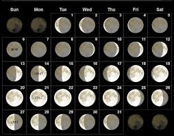 Moon Calendar January 2019 Moon Phase Calendar May Full Moon Moon Calendar