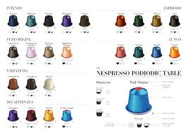 Nespresso Capsules Chart Bedowntowndaytona Com