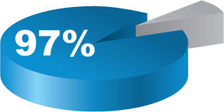 97 Percentage Pie Charts Evans Alliance