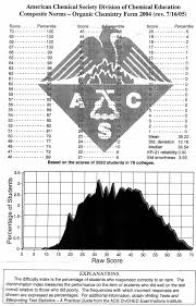 Shallow area = northeast of bostwick bay. Dr Starkey S Chm 3150 Organic Chemistry Ii