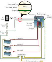 They take dc power from a battery and, utilizing sophisticated circuitry proper wiring and circuit breakers and all other aspects of installation and operation, according to applicable abyc (american boat and. Charger Wiring Soundings Online