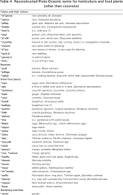 A dish served amandine is usually cooked with butter and seasonings, then sprinkled with whole or flaked, . Pdf Chapter 3 The Prehistory Of Oceanic Languages A Current View Semantic Scholar