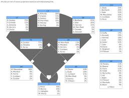 Series Preview Cleveland Indians At Kansas City Royals