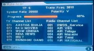 What channels are on at 120? Pin On Television