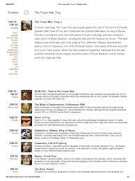 The trojan war was said to be started by the gods and mostly involved the gods throughout the war. The Trojan War Troy Timeline Index Trojan War Virgil