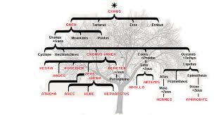 Greek Gods 12 Olympians Greek Gods Greek Gods And