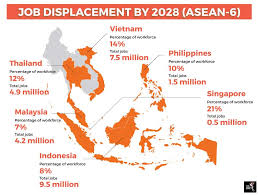 In malaysia, the education industry is at its growth stage. Cleaning Up Education For Industry 4 0 The Asean Post