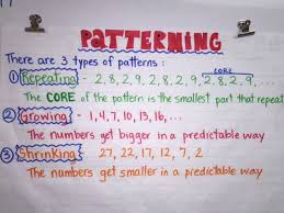 Patterning Anchor Chart Repeating Growing Shrinking