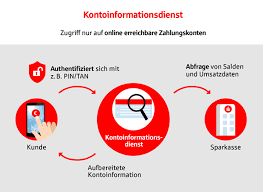 Bankentest Mit Dem Pradikat Geprufter Verbraucherschutz