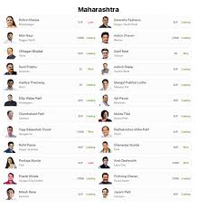 Maharashtra Election Result 2019 Highlights Bjp Shiv Sena