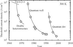 Quantum Wire An Overview Sciencedirect Topics