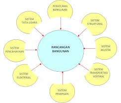 Menariknya, play bersifat bebas, yang berarti kita bermain bukan untuk dibayar, diberi makanan, atau diberi imbalan ekstrinsik lain jadi, kita sudah bisa memperkirakan, dengan lebih spesifik, apa alasan kita bermain dan kaitan bermain dengan kita secara biologis. Konsultan Perencana Pt Hesa Laras Cemerlang