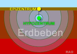 Erdbebenschäden an gebäuden entstehen vorwiegend durch scherwellen, die ihre energie, vom erdbeben ausgehend. Raonline Edu Erdbeben Und Tektonik Ursachen Und Entstehung Von Erdbeben Verschiebung Der Kontinente