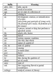 Prefixes And Suffixes The Basics Prefixes And Suffixes Prefixes Root Words