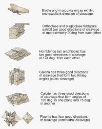 Pin On Geology