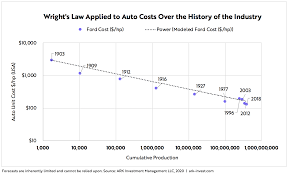 Robinhood's ceo, vlad tenev, had to give up shares of robinhood in order to meet capital requirementsdiscussion (self.wallstreetbets). Tesla S Potential Trajectory During The Next 5 Years Nasdaq Tsla Seeking Alpha