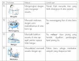 Ketika diklik hasil dari daftar kata memuat, hasil yang sesuai dengan kata pencarian akan ditandai dengan latar warna kuning. Peribahasa Melayu Maksud Dan Contoh Ayat Barisan Contoh