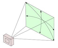 Angle Of View Wikipedia