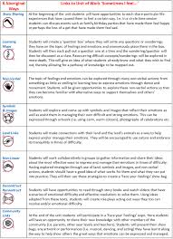 Pstblogger03 Indigenous Education Ways Of Learning Aboriginal Education