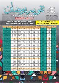 Kuantan, pekan, rompin, muadzam shah ( 292° 24′ 36″ ) imsak: Waktu Solat Muadzam Shah Waktu Solat Selangor 2021 Tahunan 1442h 1443h Jakim Tahun 2021 Also Spelt Sultan Mu Azzam Shah Was The Second Sultan Of Kedah Tellupapat
