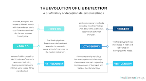 How could some lying and cheating people pass polygraph tests? Deception Detection How To Tell If Someone Is Lying