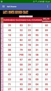 Satta King 2018 Online Result Experienced Raaj Satta King In 2020 King App Record Chart Satta Matka King
