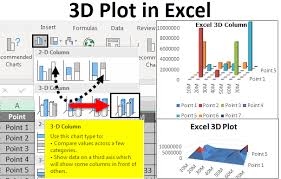 3d Plot In Excel How To Plot 3d Graphs In Excel