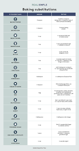 The Ultimate Guide To Baking Substitutions Chart And List