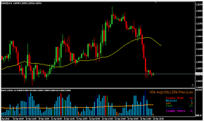 forex tick volume charts