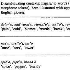 Originally, this was the pseudonym assumed by the language's creator, l. A Sample From The Esperanto To French Bilingual Dictionary Download Scientific Diagram