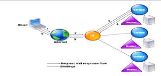 Some aspects may differ depending on the version of citrix netscaler you are running. Setting Up Basic Load Balancing In Citrix Netscaler