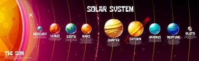 Enviar por correo electrónico escribe un blog compartir con twitter compartir con facebook compartir en pinterest. Planetas Del Sistema Solar De Dibujos Animados Y Posicion Del Sol Sobre Fondo Oscuro Del Universo Cosmico Eps Uidownload