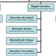 Que cache l'ours polaire de frédéric : Ours Polaire Sur Une Image De Plage Qui Cache Quelque Chose Pewter