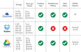 Cloud Storage Comparison Chart Png Prophet Business Group