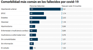 Jun 22, 2021 · el gobierno de la ciudad de buenos aires abrió este martes a las 8.30 la inscripción a los porteños de 40 a 44 años sin comorbilidades para aplicarse la vacuna contra el coronavirus. Primer Informe Grupo Covid Evidencia 110520