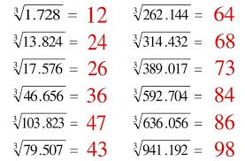 5³ = 5 × 5 × 5 = 125. Akar Pangkat 3 Mathemathika