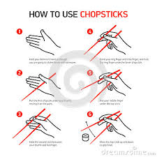 Discuss chopsticks and the use of chopsticks here. How To Use Chopsticks