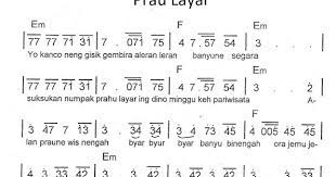 Not Angka Pianika Lagu Prau Layar