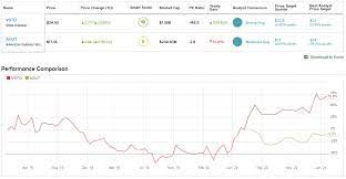 Provides outdoor products and accessories for rugged outdoor enthusiasts in the united states and internationally. Vista Outdoor Or American Outdoor Which Stock Is A Better Pick Nasdaq