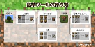マイクラ まず やる こと