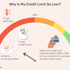 Maybe you would like to learn more about one of these? Credit Limits What Are They