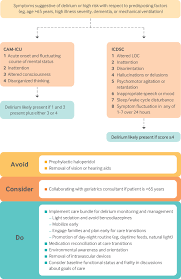 The teacher gave robbie a zero because he cheated/ had cheated in the exam. Delirium And Long Term Cognition In Critically Ill Patients The Bmj