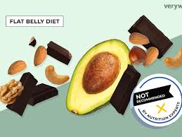 25 best foods that burn belly fat fast. What Is The Flat Belly Diet Pros Cons And What You Can Eat