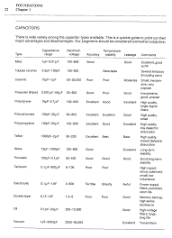 comprehensive smd resistor sizes chart 2019