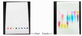 Maybe you would like to learn more about one of these? Kromatografi Kertas Ilmu Kimia Artikel Dan Materi Kimia