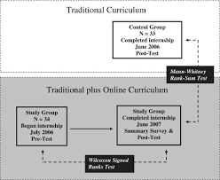 Effectiveness Of An Online Pediatric Primary Care Curriculum Sciencedirect